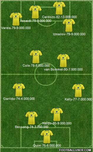 Norwich City Formation 2013