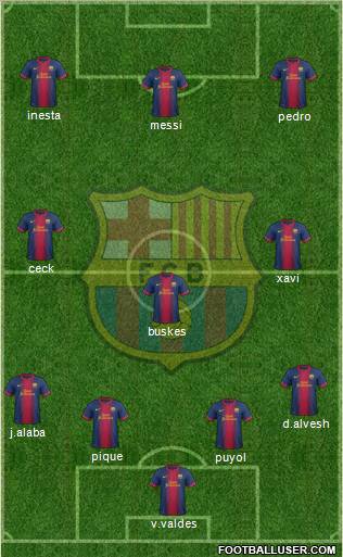 F.C. Barcelona Formation 2013