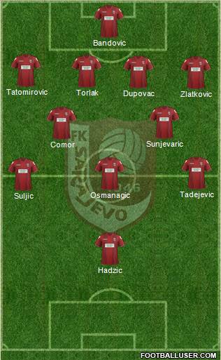 FK Sarajevo Formation 2013