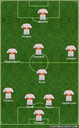 New York Red Bulls Formation 2013