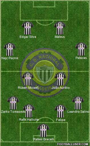 Clube Desportivo Nacional Formation 2013