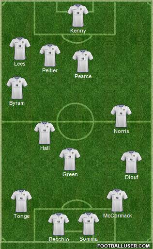 Leeds United Formation 2013