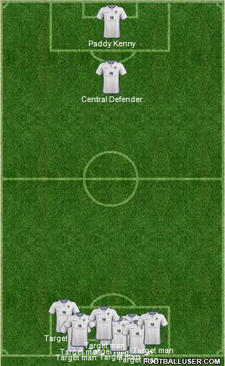 Leeds United Formation 2013