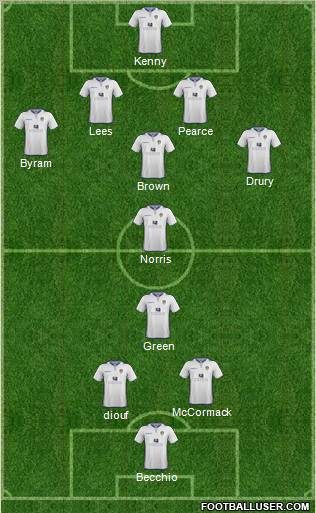 Leeds United Formation 2013