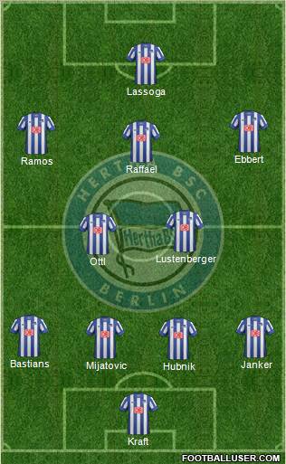 Hertha BSC Berlin Formation 2013