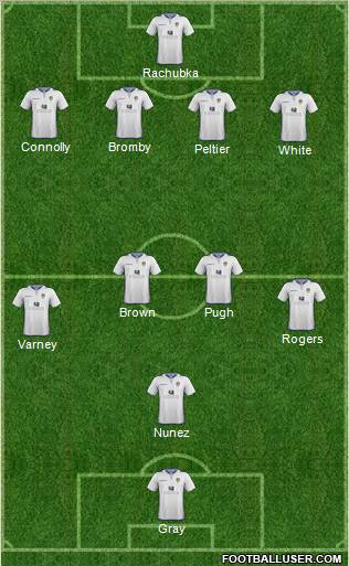 Leeds United Formation 2013