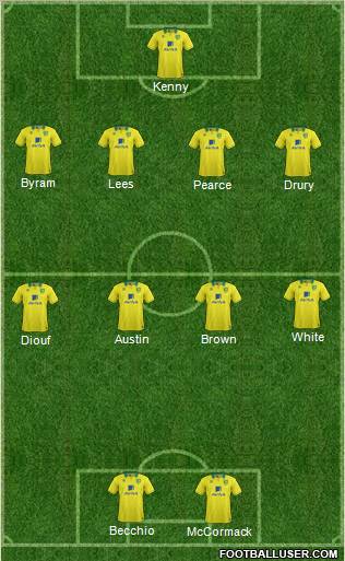 Norwich City Formation 2013