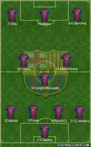 F.C. Barcelona Formation 2013