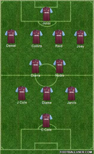 West Ham United Formation 2013