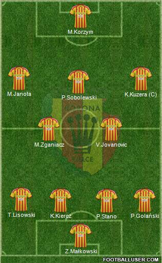 Korona Kielce Formation 2013