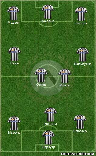 Udinese Formation 2013