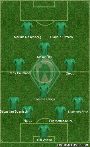 Werder Bremen Formation 2013