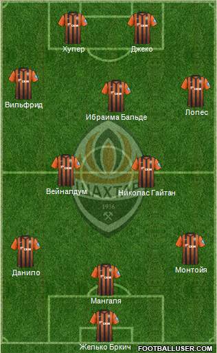 Shakhtar Donetsk Formation 2013