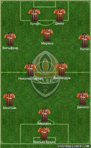 Shakhtar Donetsk Formation 2013