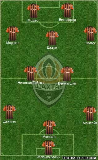 Shakhtar Donetsk Formation 2013