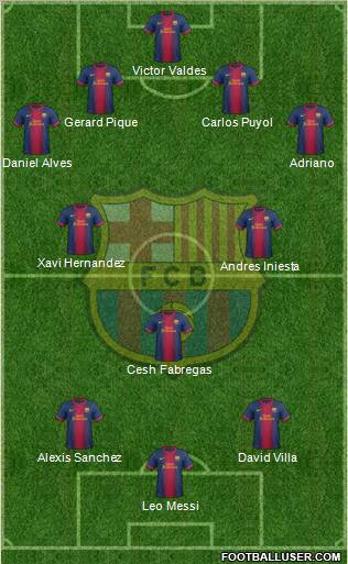 F.C. Barcelona Formation 2013