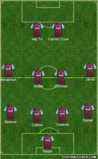 West Ham United Formation 2013