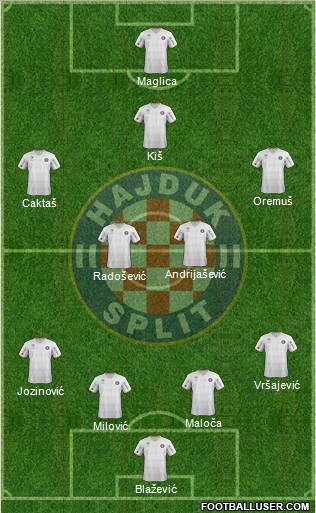 HNK Hajduk Formation 2013