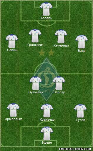 Dinamo Kiev Formation 2013