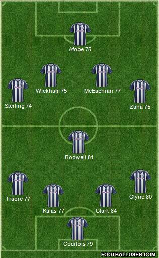 West Bromwich Albion Formation 2013