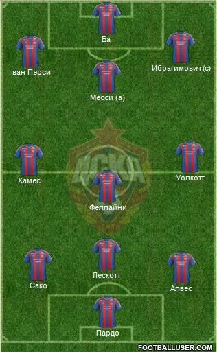 CSKA Moscow Formation 2013