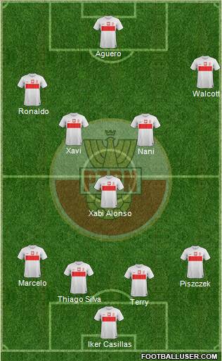 Poland Formation 2013