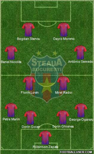 FC Steaua Bucharest Formation 2013