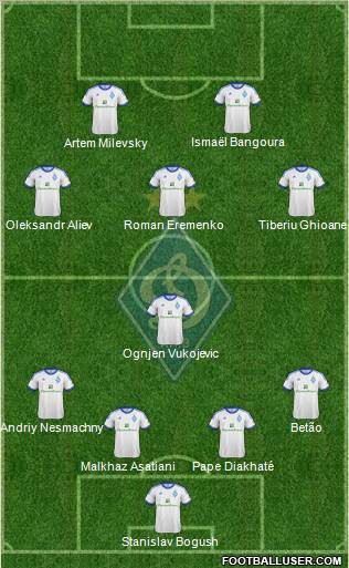 Dinamo Kiev Formation 2013