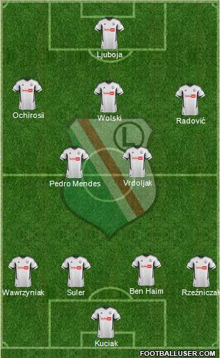 Legia Warszawa Formation 2013