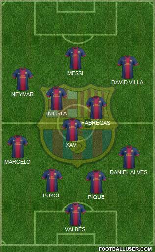 F.C. Barcelona Formation 2013