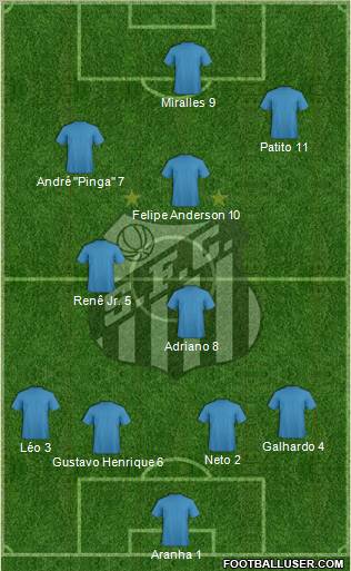 Santos FC Formation 2013