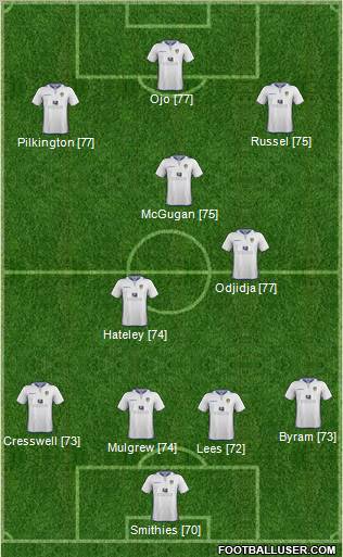 Leeds United Formation 2013