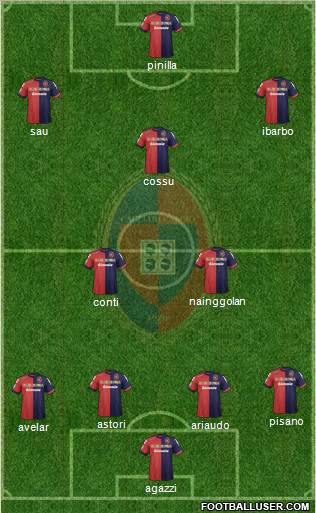 Cagliari Formation 2013