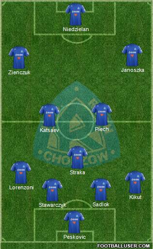 Ruch Chorzow Formation 2013