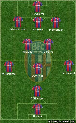 Bologna Formation 2013