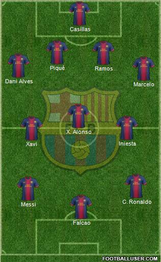 F.C. Barcelona Formation 2013