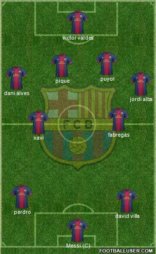 F.C. Barcelona Formation 2013