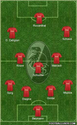 SC Freiburg Formation 2013