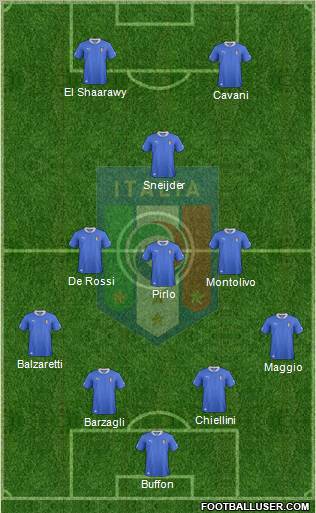 Italy Formation 2013