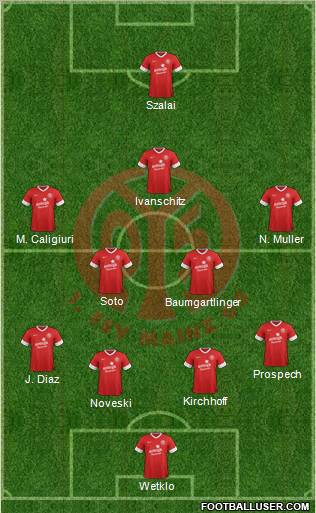 1.FSV Mainz 05 Formation 2013