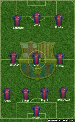 F.C. Barcelona Formation 2013