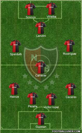 Newell's Old Boys Formation 2013