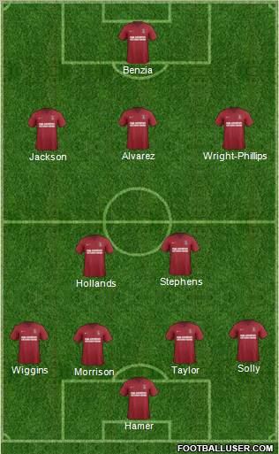 Charlton Athletic Formation 2013