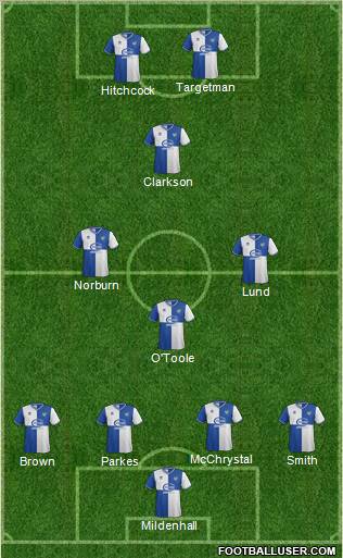 Bristol Rovers Formation 2013