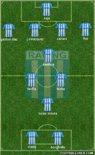 Racing Club Formation 2013