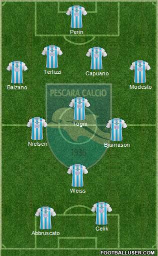 Pescara Formation 2013