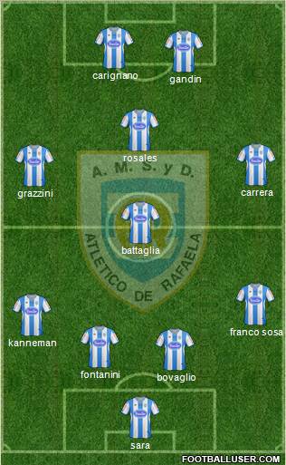 Atlético Rafaela Formation 2013