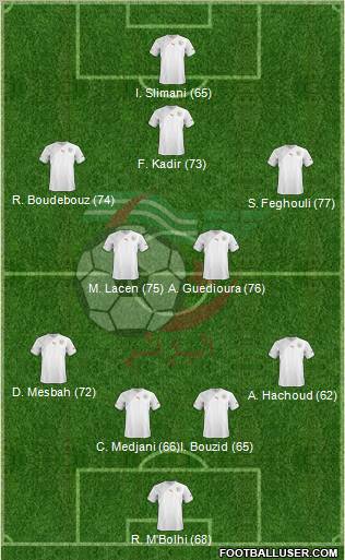 Algeria Formation 2013