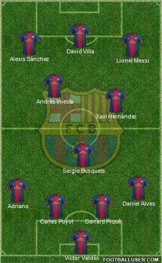 F.C. Barcelona Formation 2013