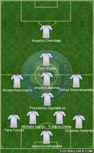 Greece Formation 2013